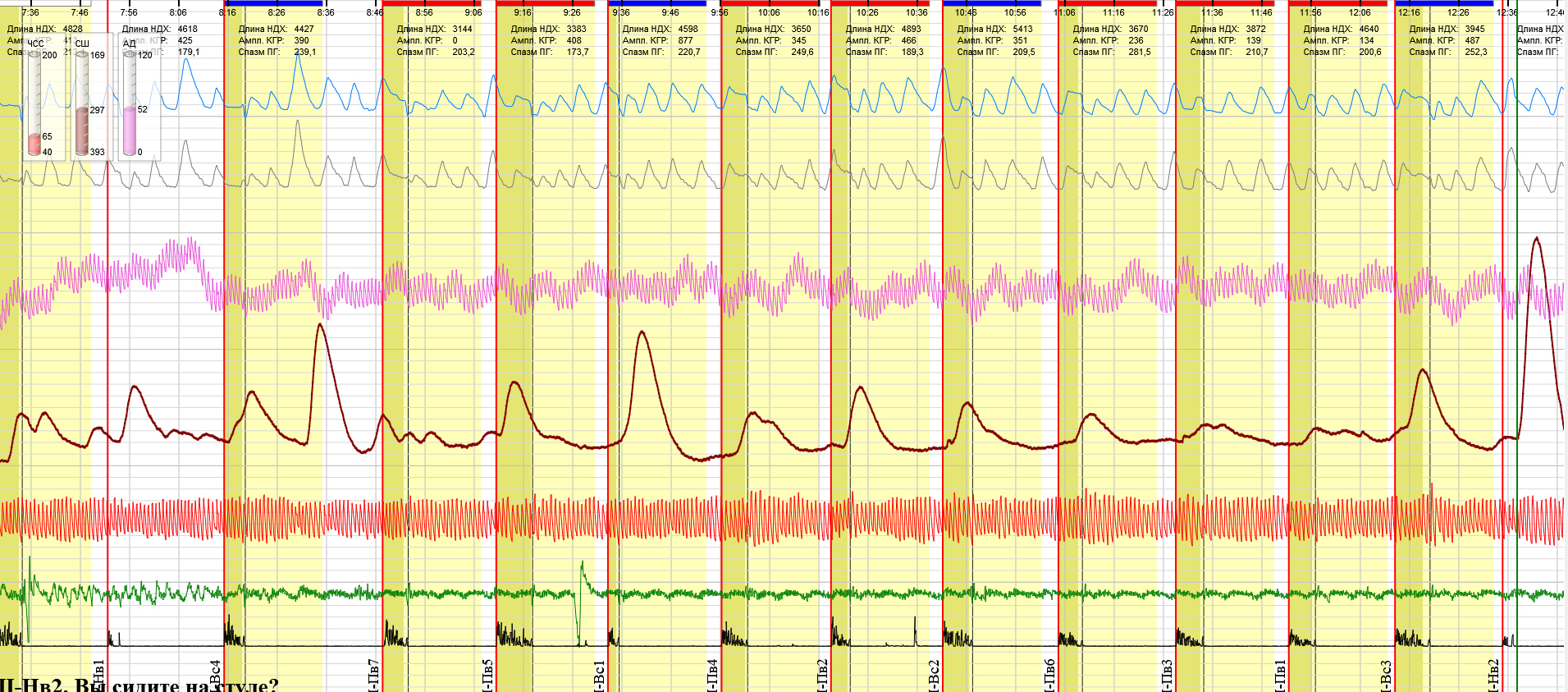 Скрининг тест повтор 2